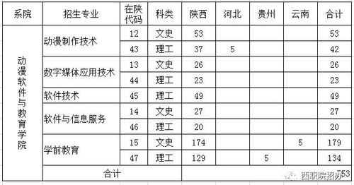 西安专科学校专业代码（西安专科学校专业代码表）-图3