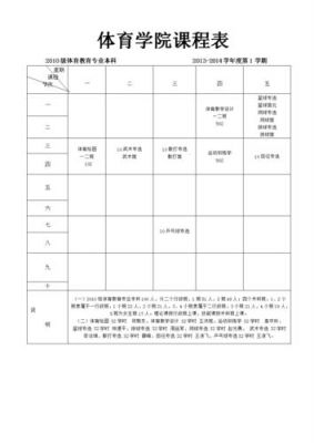 郑州城市职业学院体育选课（郑州城市职业学院课程表）-图1