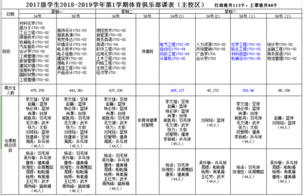 郑州城市职业学院体育选课（郑州城市职业学院课程表）-图3