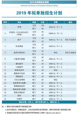 单招医专学校（单招医专学校有哪些）-图1