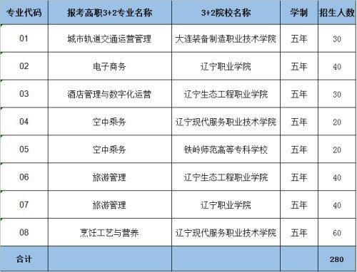 沈阳旅游学校招生简章（沈阳市旅游学校多少分入取）-图2