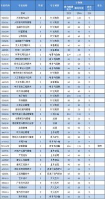 合肥财经职业学院有哪些专业（合肥财经职业学院有哪些专业可以专升本）-图2