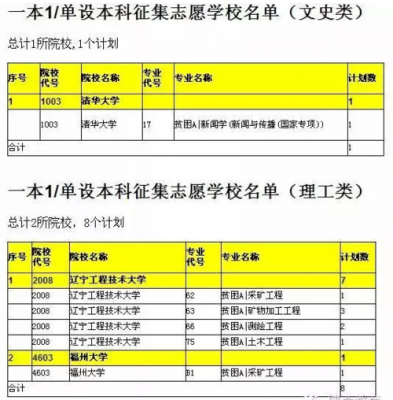 单设批次的学校（单设录取批次对一批录取有影响吗）