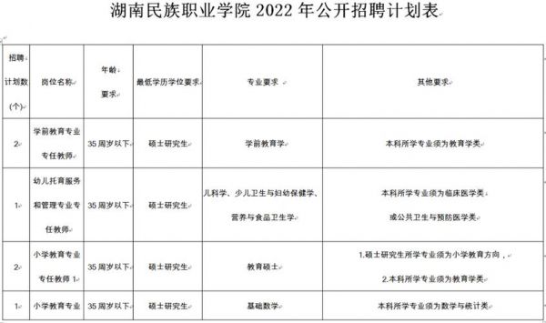 湖南民族职业学院面试题目（湖南民族职业学院公开招聘）-图2