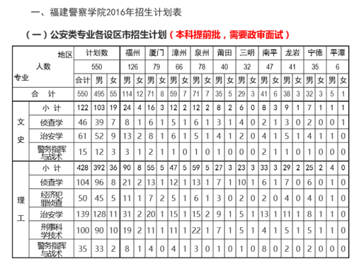 福建警官职业学院官报名网（福建省警察学院招生网）-图2