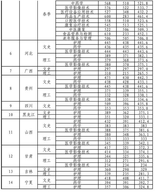 包含济南职业学院历年分数的词条-图3