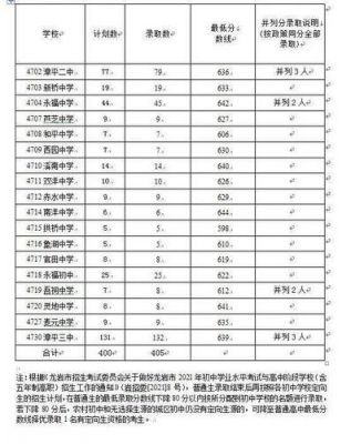 龙岩卫生学校录取线（2021龙岩卫生学校录取分数线）-图2