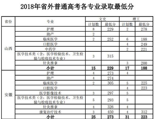 龙岩卫生学校录取线（2021龙岩卫生学校录取分数线）-图1