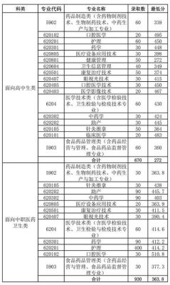 龙岩卫生学校录取线（2021龙岩卫生学校录取分数线）-图3