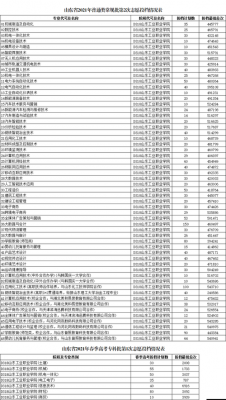 山工工业职业学院本科（山东工业职业学院2020年招生录取结果）-图2