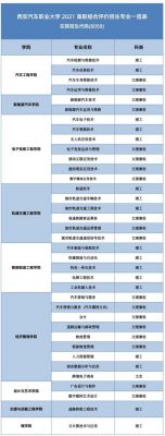 汽车维修专业学校大学（汽车维修专业学校排名）