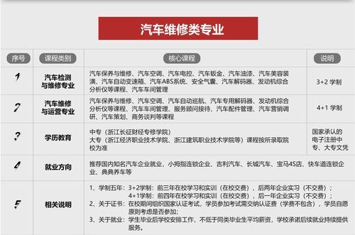 汽车维修专业学校大学（汽车维修专业学校排名）-图3