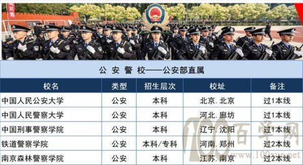 河南几个警察学校（河南几所警校）-图2