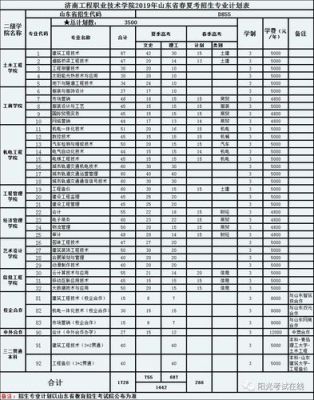 济南工程职业学院往年分数线（济南工程职业技术学院2020）