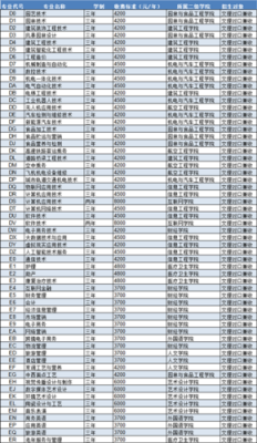 许昌单招学校有哪些（许昌单招学校有哪些大专）