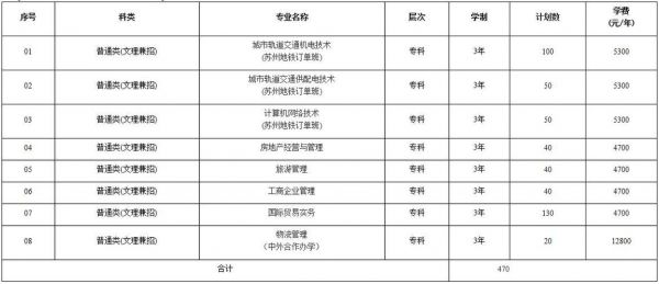 南京工业职业学院招生（南京工业职业技术学院招生章程）-图2