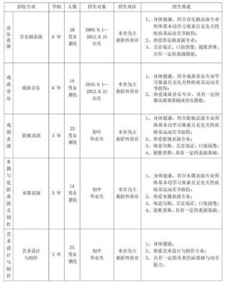 上海戏曲学校招生简章（北京戏曲学校附中2023招生简章）