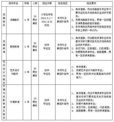 上海戏曲学校招生简章（北京戏曲学校附中2023招生简章）-图3