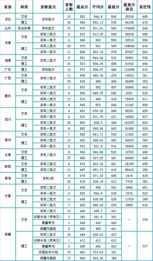 甘肃省中医学校多少分（甘肃省中医药大学2020年录取分数线理科）