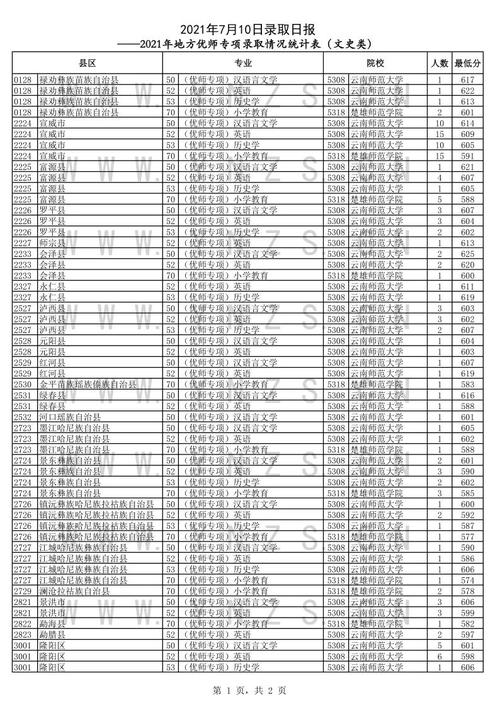 甘肃省中医学校多少分（甘肃省中医药大学2020年录取分数线理科）-图3