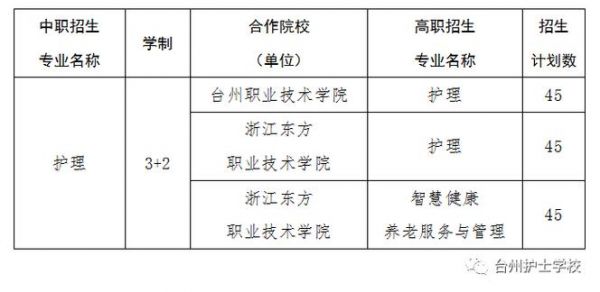 台州卫生学校（台州卫生学校招生简章）