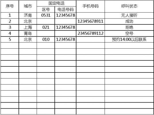 电话记录格式范文（电话记录模板 公文）-图3