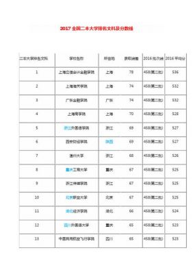 全国本二学校排名（全国本科二本学校排名）-图3