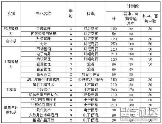 安徽涉外职业学院学费（安徽涉外经济职业技术学院是本科吗）-图1