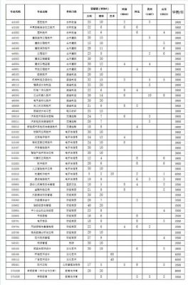 安徽涉外职业学院学费（安徽涉外经济职业技术学院是本科吗）-图2