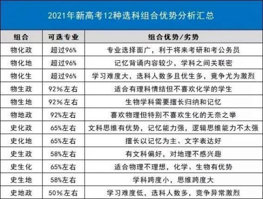 国家承认的3加2有哪些学校（国家承认的3加2有哪些学校本科）