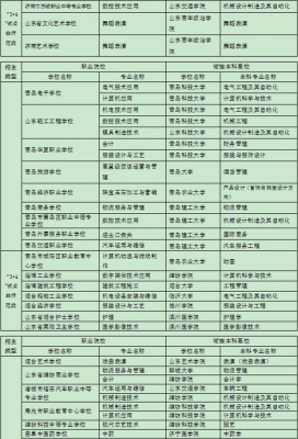 国家承认的3加2有哪些学校（国家承认的3加2有哪些学校本科）-图2