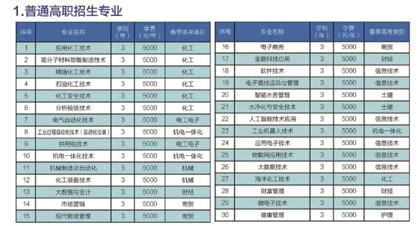 40山东化工职业学院（山东化工职业学院学费）-图1