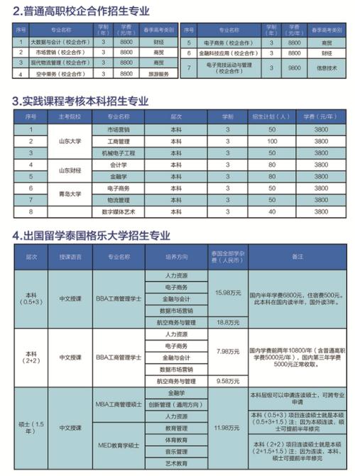 40山东化工职业学院（山东化工职业学院学费）-图3