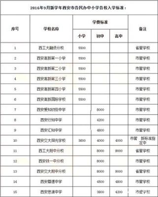 西安学校收费（西安公立学校收费表）-图2