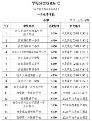 西安学校收费（西安公立学校收费表）