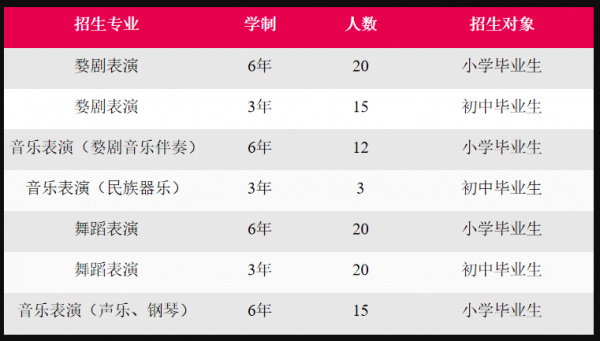 金华艺术学校学费（金华艺术学校2020招生简章）-图2