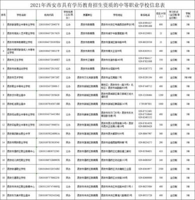 西安公办单招学校（西安2021年单招学校有哪些）-图2