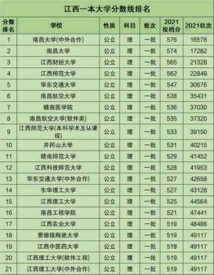 江西升本学校有哪些（江西升本学校有哪些学校）-图3