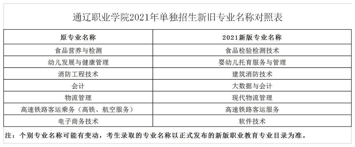 通辽职业学院补考（通辽职业技术学院报名）