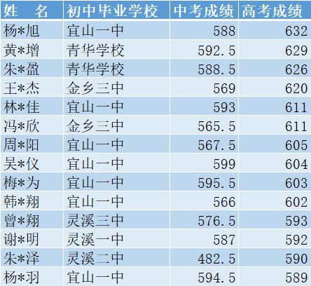 苍南高中学校排名（苍南县高中学校排名）-图2