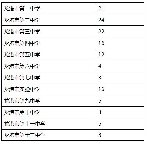 苍南高中学校排名（苍南县高中学校排名）-图3