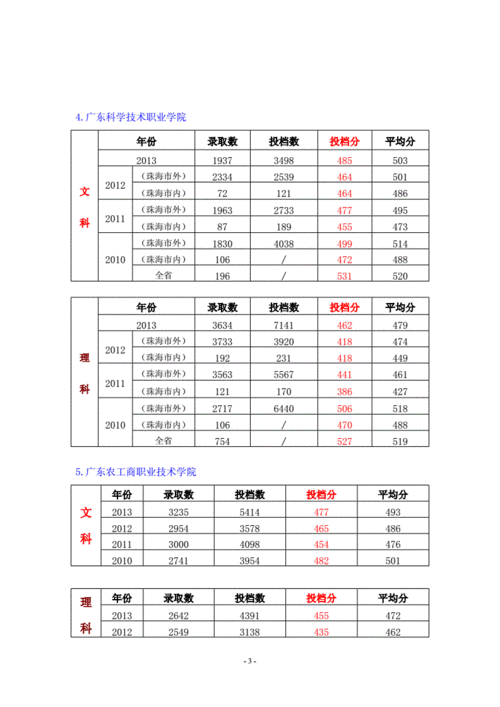 3a线广东学校（广东3a院校最新排名）-图1