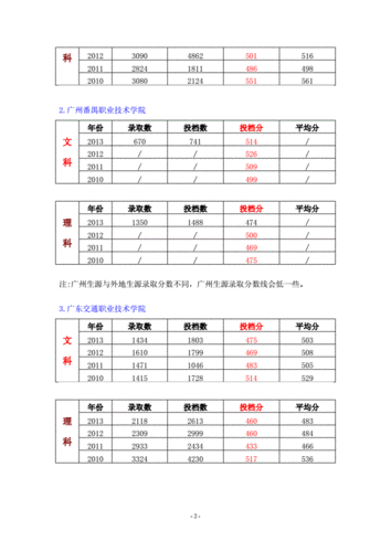 3a线广东学校（广东3a院校最新排名）-图2