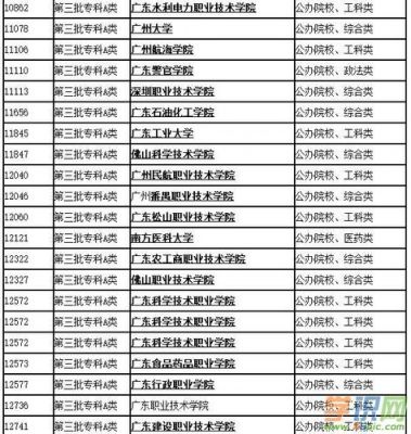 3a线广东学校（广东3a院校最新排名）-图3