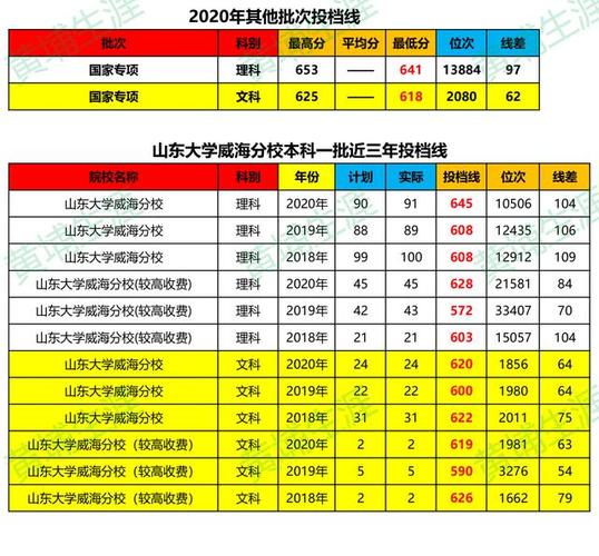 威海的二本学校（威海二本大学有哪些大学）