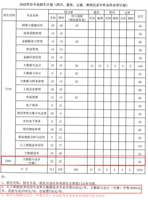 四川财职业学院学费（四川财经职业学院学费）