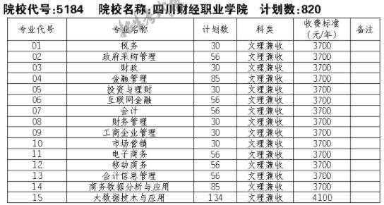 四川财职业学院学费（四川财经职业学院学费）-图3