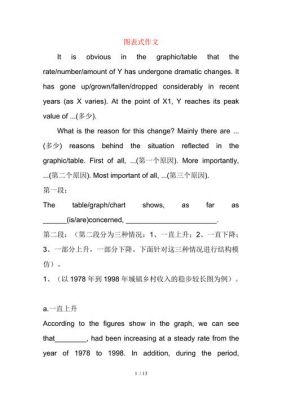 高考图表英语作文范文（图表作文题英语）-图3