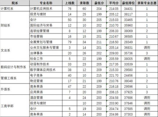 广东理工职业学院学考分（广东理工职业学院难考吗）-图2