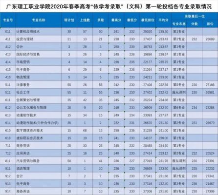 广东理工职业学院学考分（广东理工职业学院难考吗）-图3